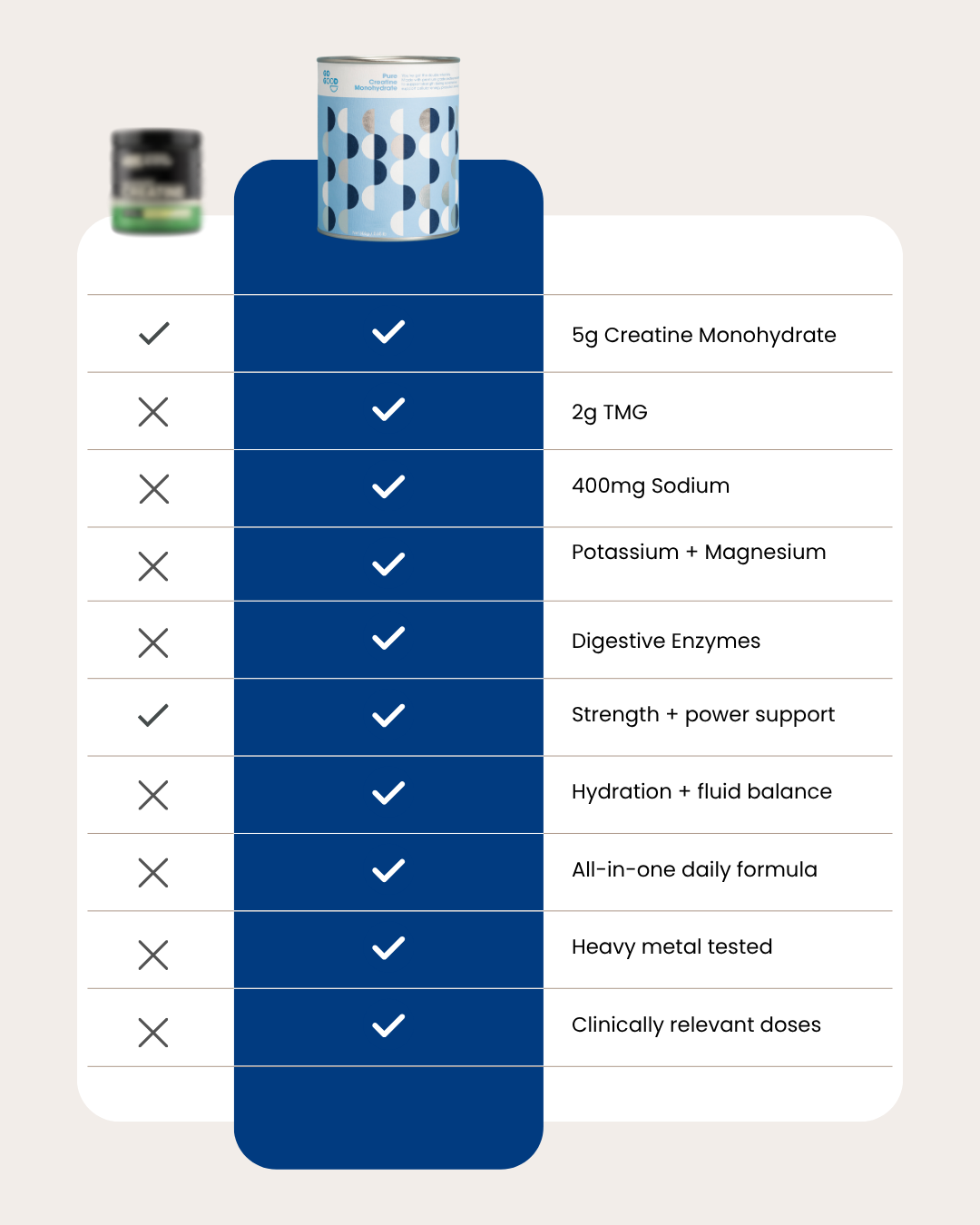 Creatine Mohohydrate Unflavoured