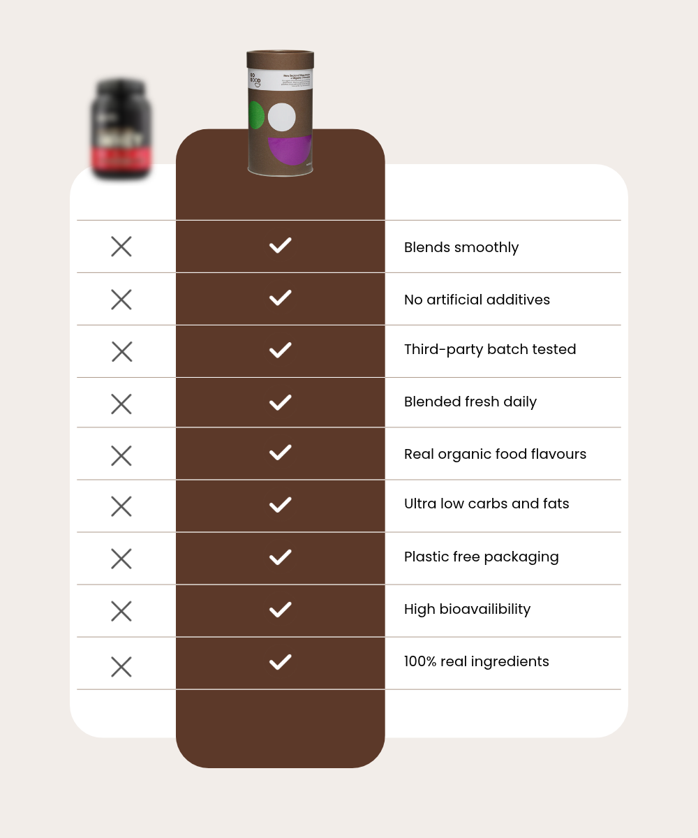 Whey Protein Powder + Organic Chocolate