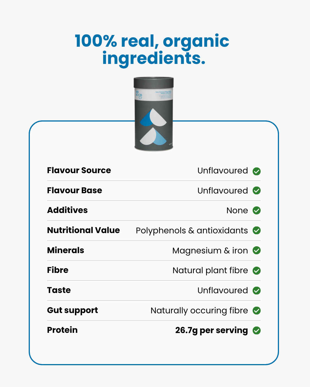 Whey Protein Isolate Unflavoured